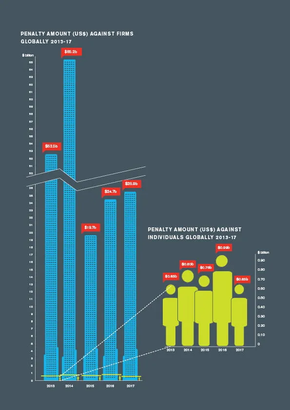 Global Enforcement Review 2018 Executive Summary Charts