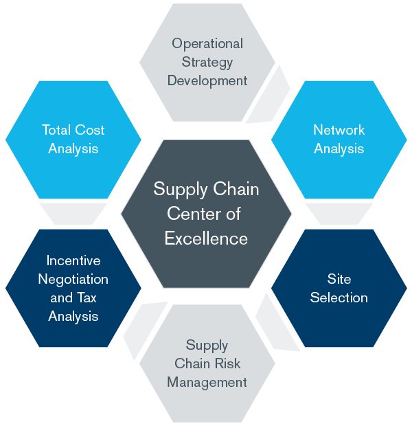 The Future of Manufacturing: Reshoring and the Global Supply Chain