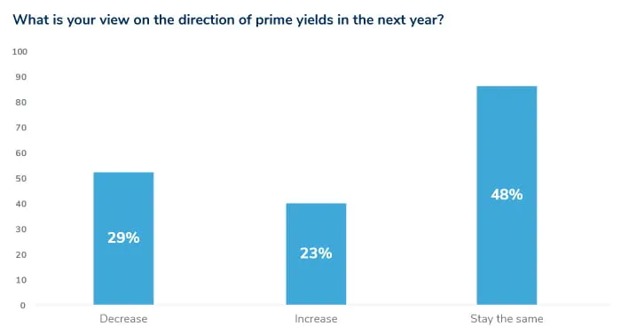 Long Covid: Global real estate’s slow fightback