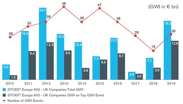 2020 European Goodwill Impairment Study