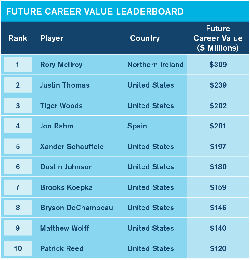 Leaderboard