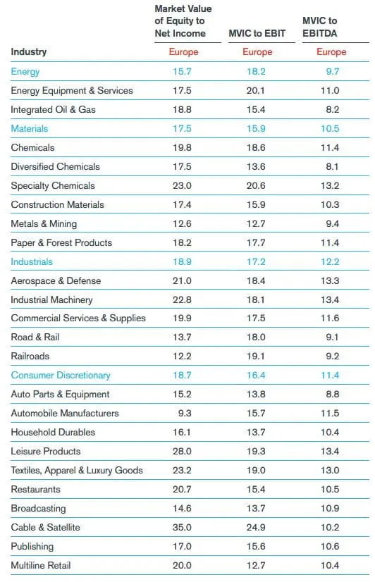 European Industry Market Multiples - as of March 31, 2018