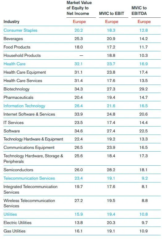 European Industry Market Multiples - as of March 31, 2018
