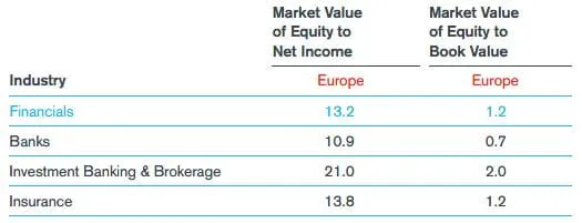 European Industry Market Multiples - as of March 31, 2018