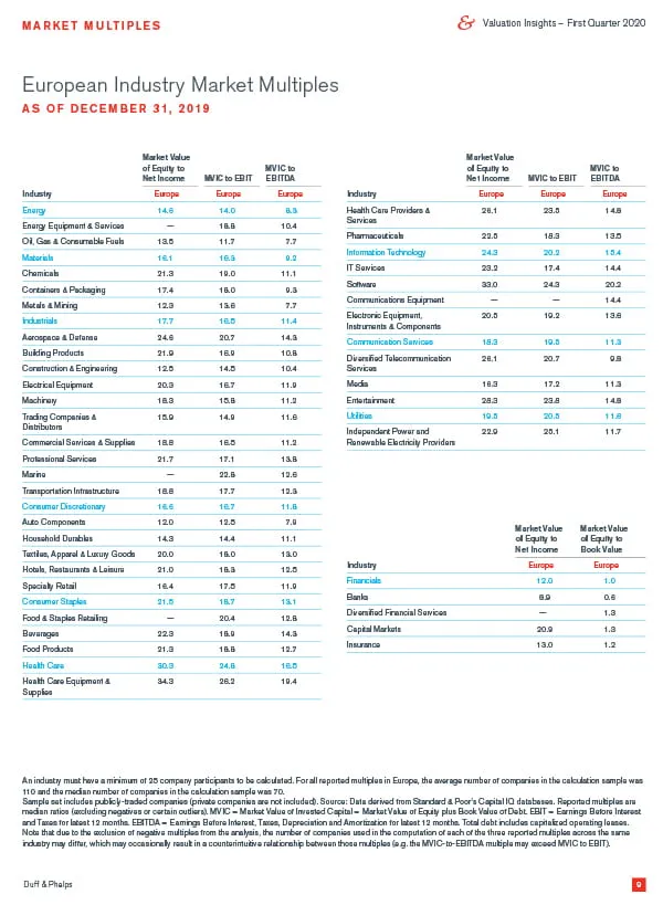 European Industry Market Multiples