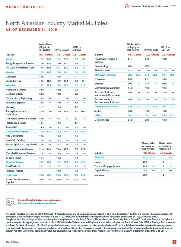 North American Industry Market Multiples