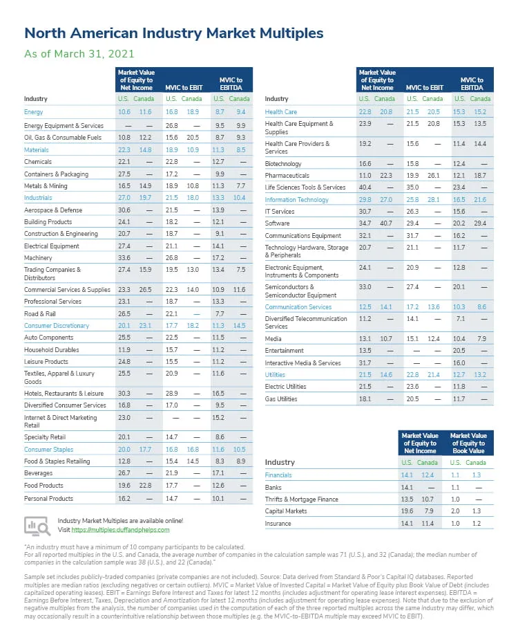 North American Industry Market Multiples