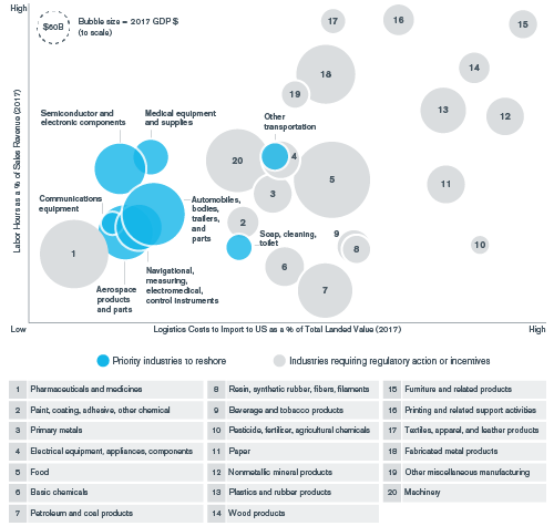 Reshoring Pharmaceutical and Medical Device Supply Chains: A New Tipping Point?