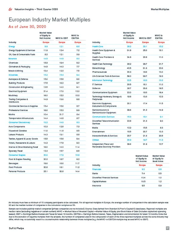 European Industry Market Multiples