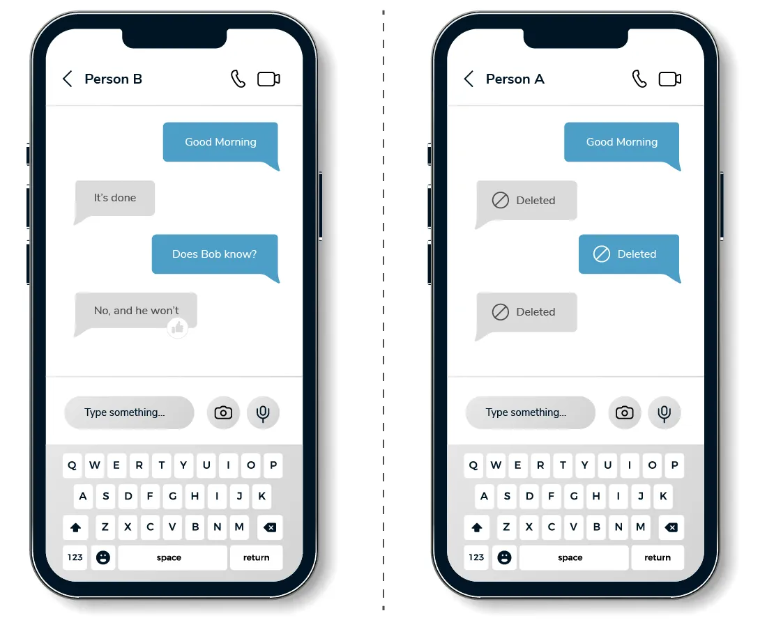 Forensic Data Analysis of Mobile Devices