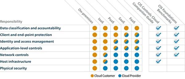 SMB Guide to Cloud Security