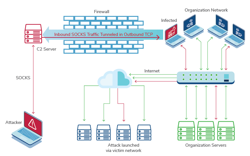 Inside the SYSTEMBC Command-and-Control Server