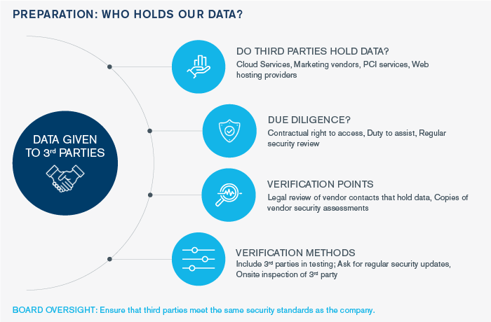 Minimizing Third-Party Cyber Risk Starts with Contract Review 