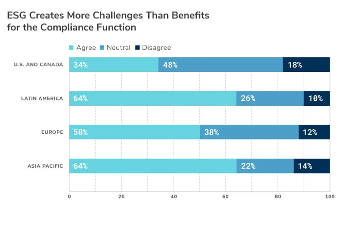 The Changing Role of ESG and its Impact on the ABC Landscape