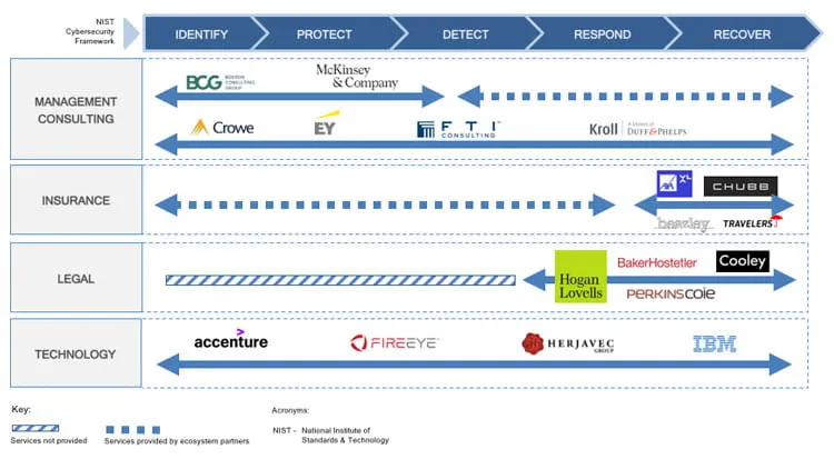 ALM Intelligence Pacesetter Research: Cybersecurity Services 2020 