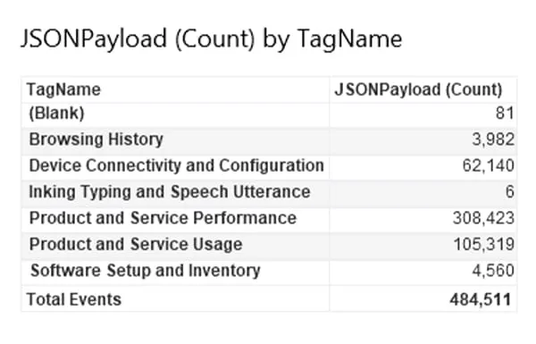 An Overview of EventTranscript