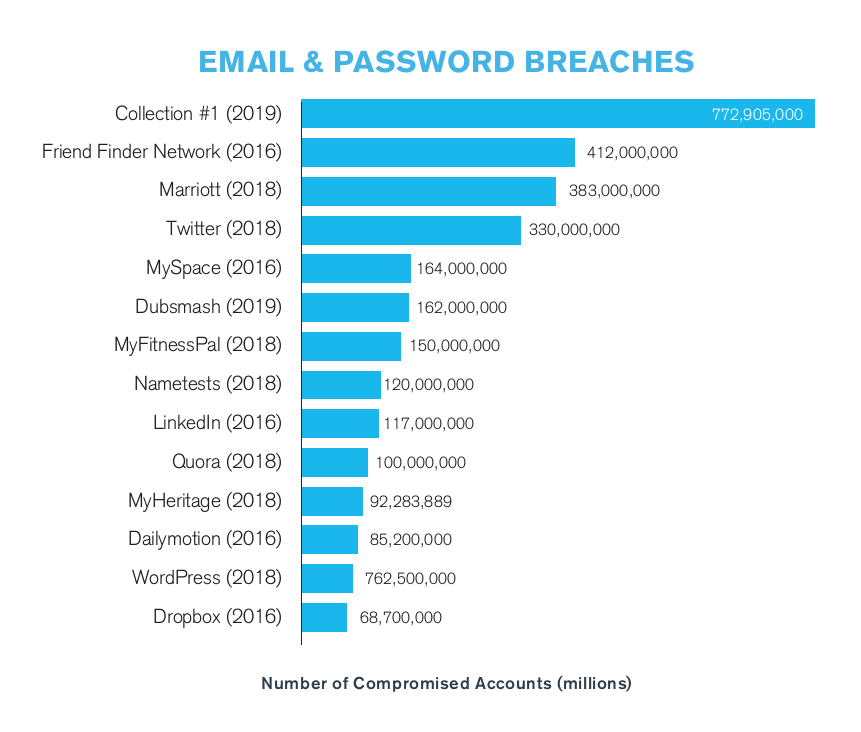 Growing Cyber Threats Against Cannabis Retailers