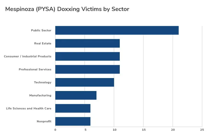 Deep Dive Into PYSA Ransomware – The Monitor, Issue 18