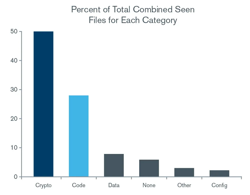 Credentials on Code Repositories: Sharing the Keys to the Kingdom – The Monitor, Issue 10