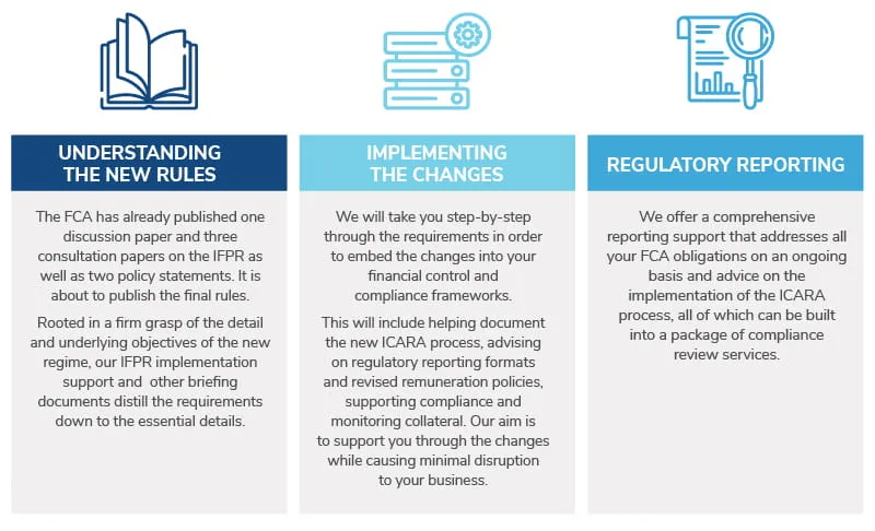 Investment Firm Prudential Regime Support